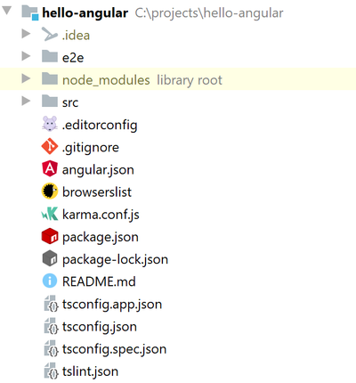 Angular project root
