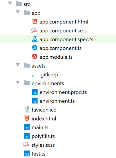 Angular project src directory