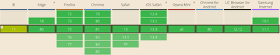 Flexbox browser support