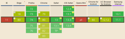 Sticky browser support