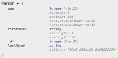 swagger-jsr-303