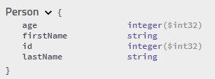 swagger-ui-model-plain