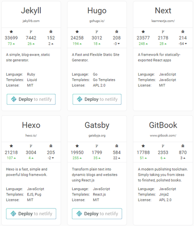 static site generator list