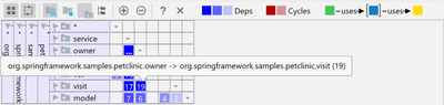 DSM dependency tooltip