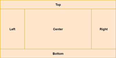 BorderPane