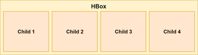 Horizontal Box