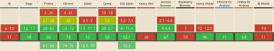 Promises browser compatibility