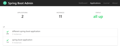 Spring Boot Admin - Multiple Applications and instances