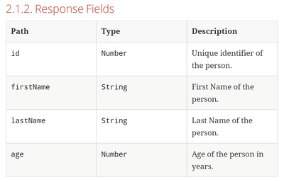 Response Fields Documentation